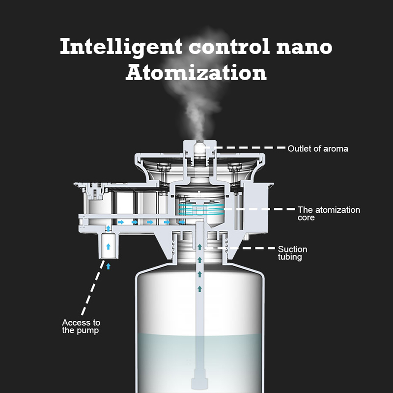 30000 Feet Namste Aroma Diffus - Home Fragrance Rituals recension och pris