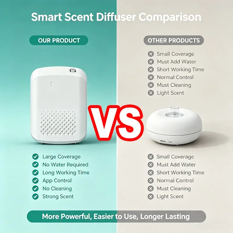 New Electric Wall‑Mounted Frag - Home Fragrance Diffuser Electric recension och pris